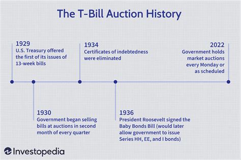 t bill auction